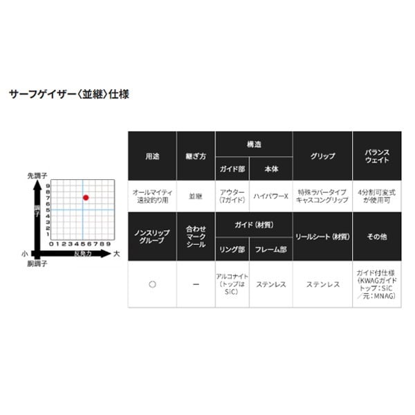 サーフゲイザー